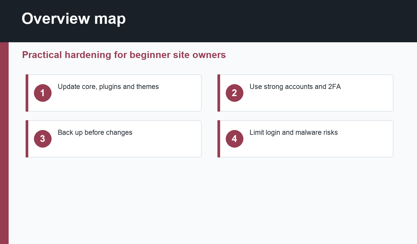 WordPress security checklist overview map