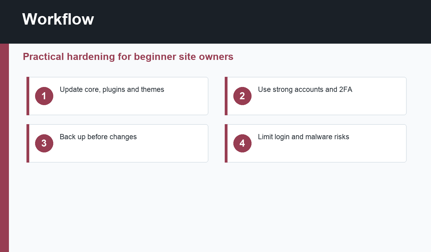 WordPress security workflow