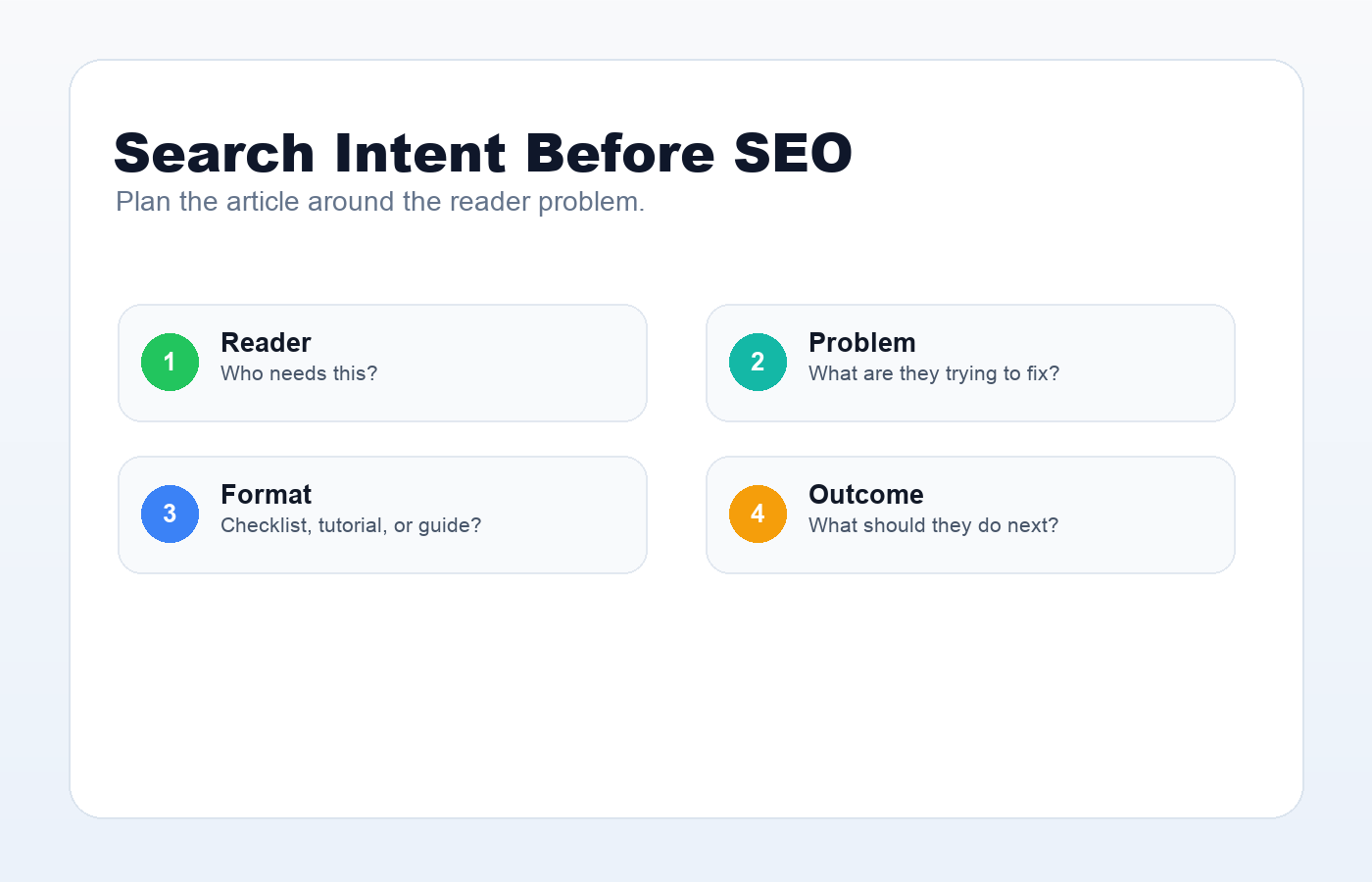 Search intent planning for a WordPress SEO checklist