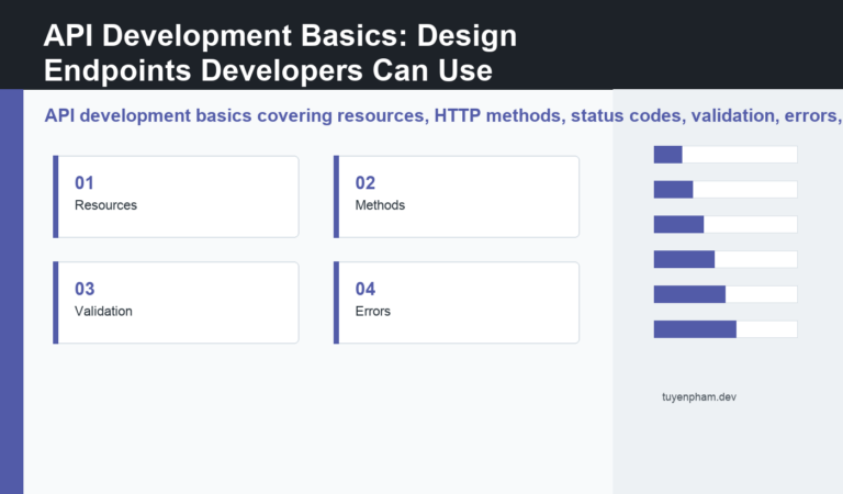 API development basics featured guide