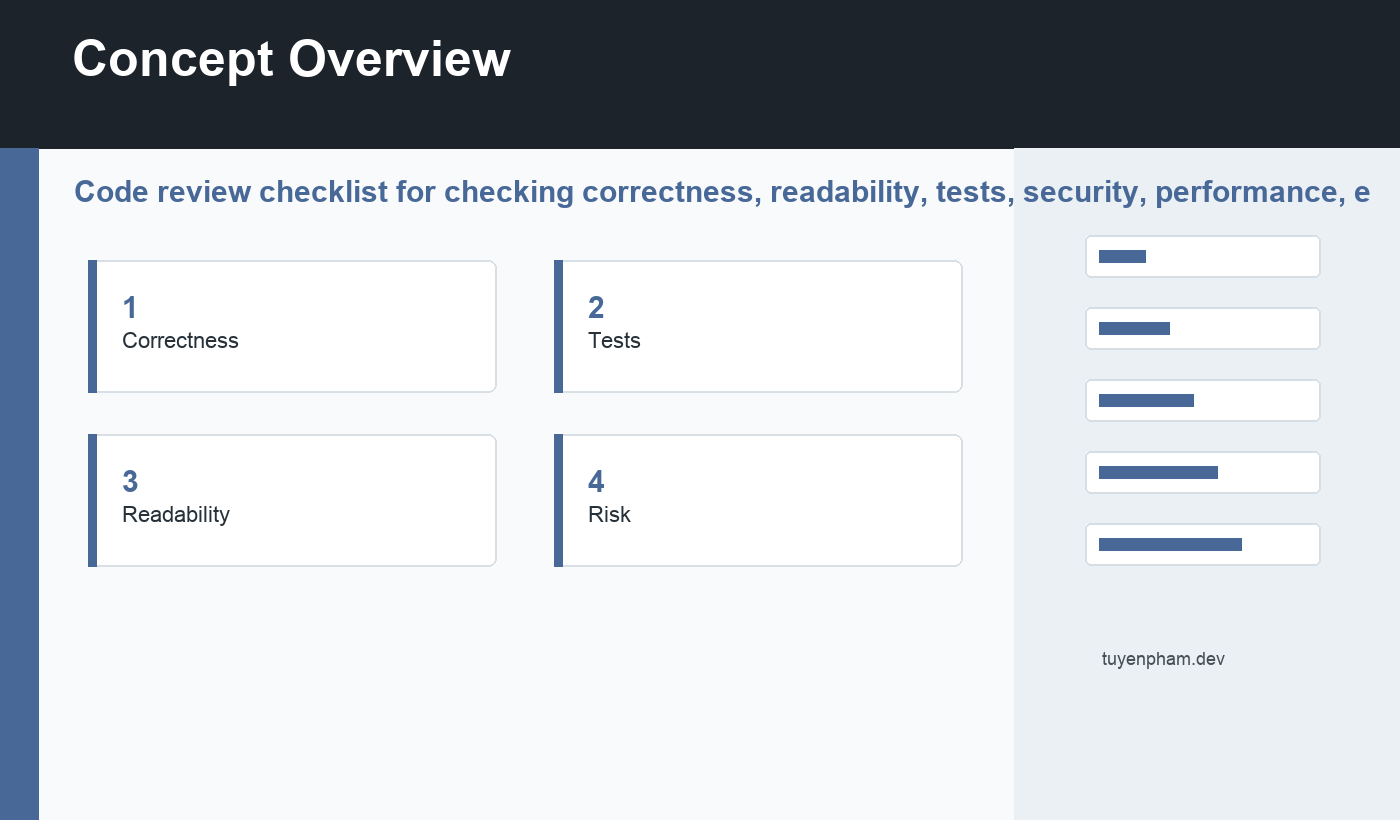 code review checklist overview diagram