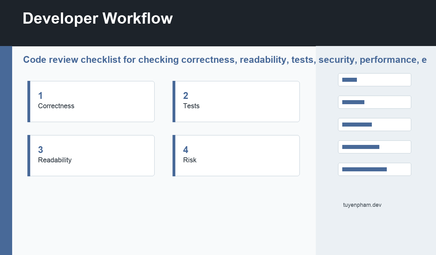 code review checklist workflow