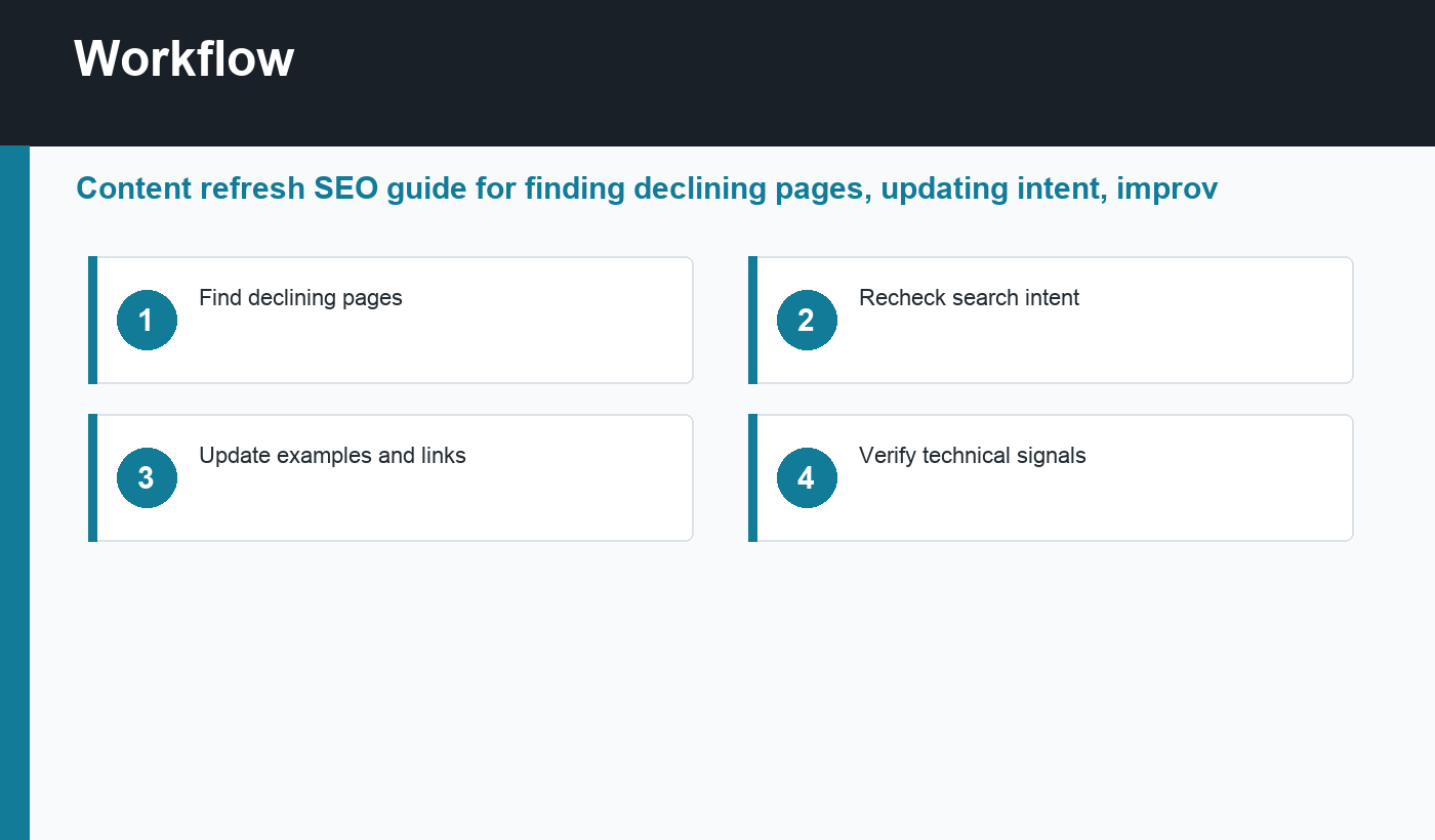content refresh SEO workflow