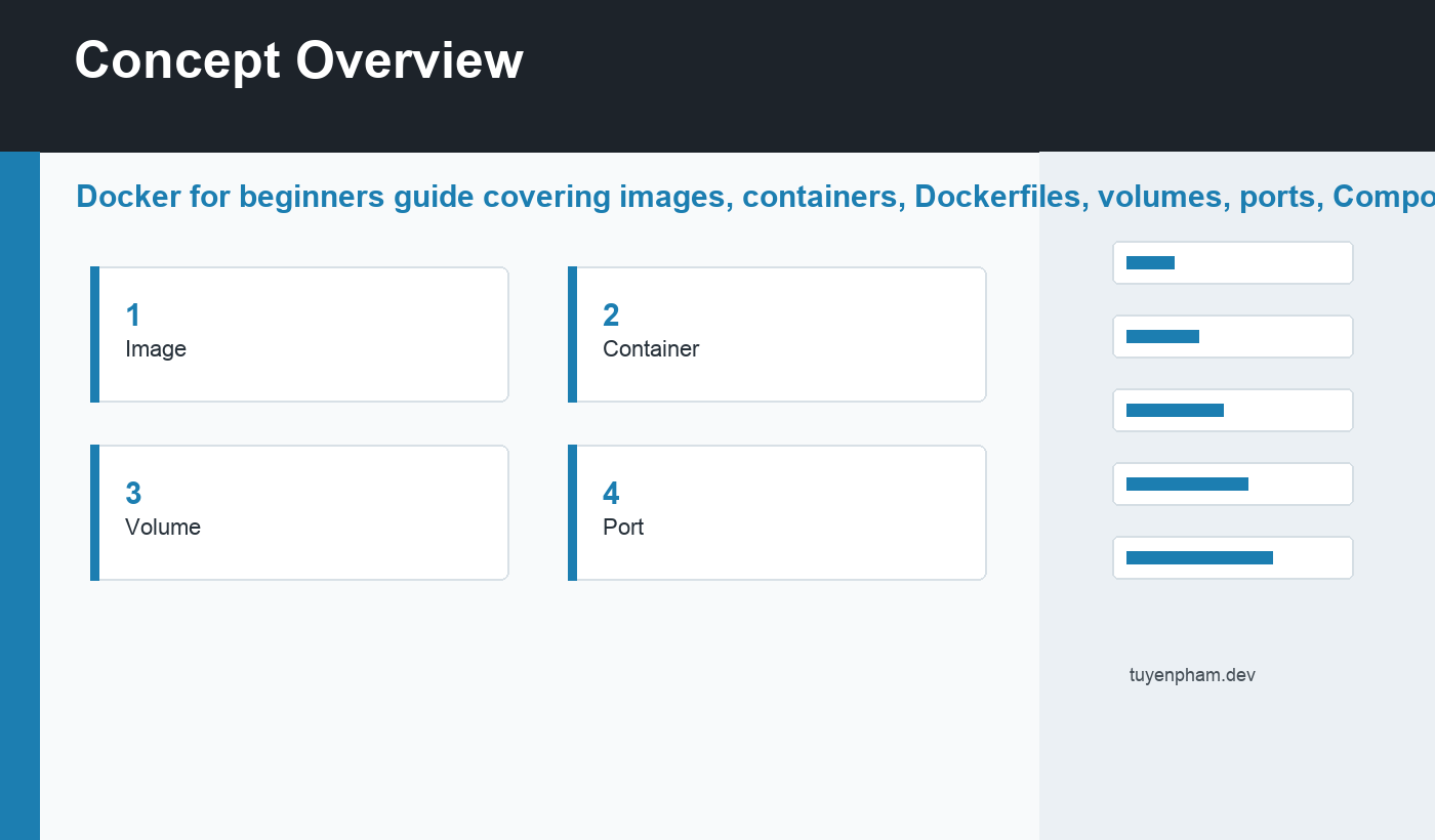 Docker for beginners overview diagram