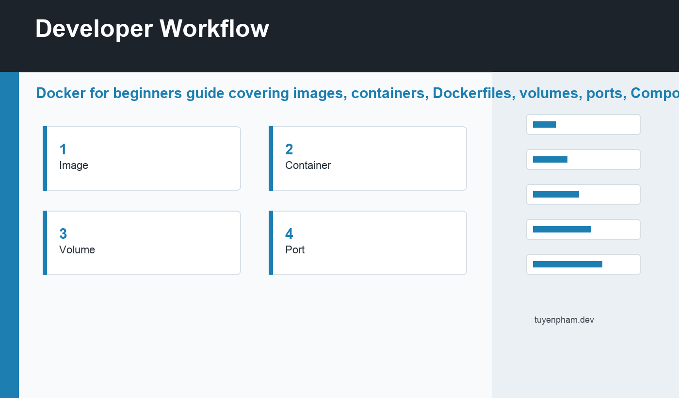 Docker for beginners workflow