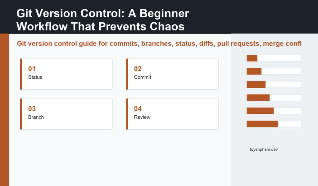 Git version control featured guide