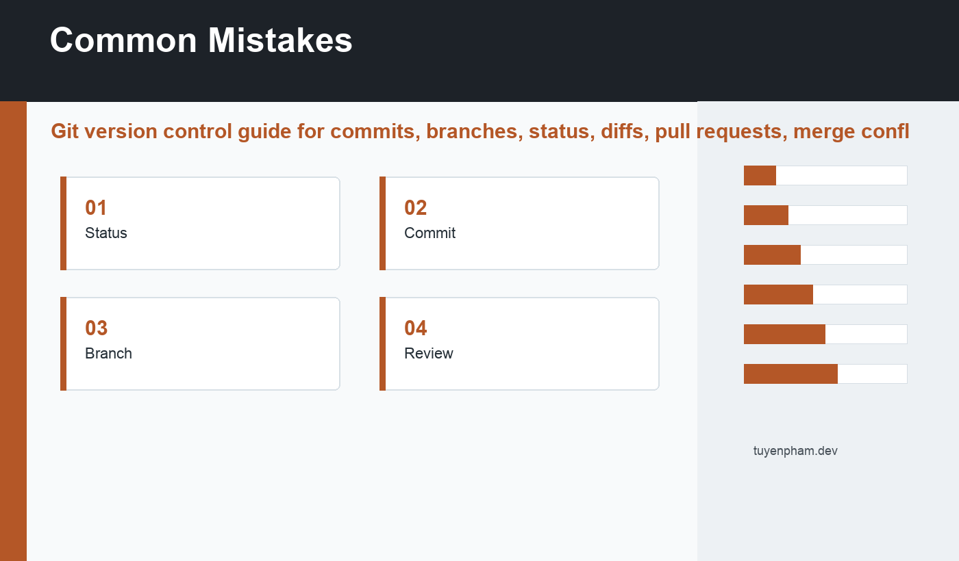 Git version control common mistakes