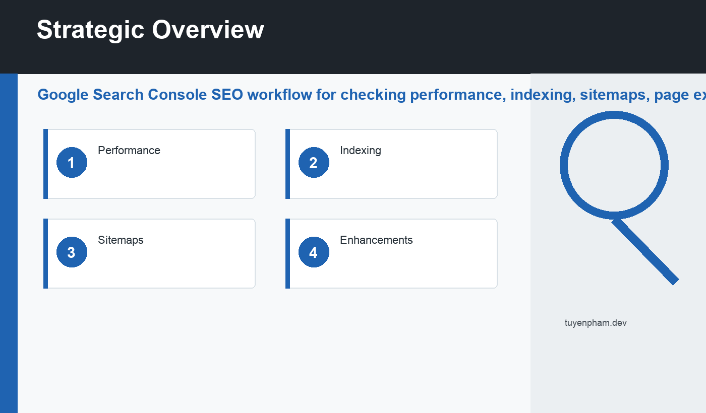 Google Search Console SEO overview diagram