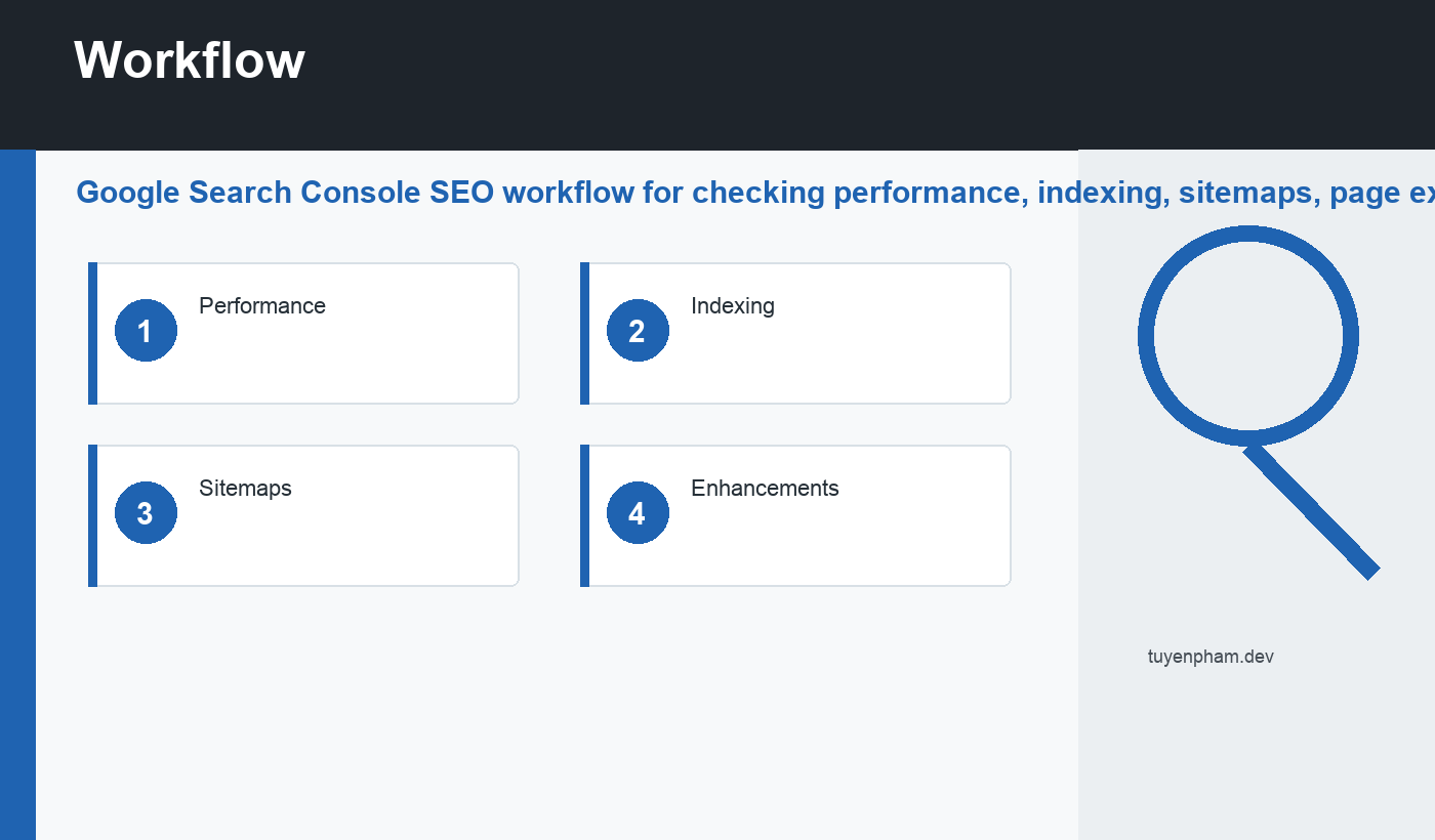Google Search Console SEO workflow