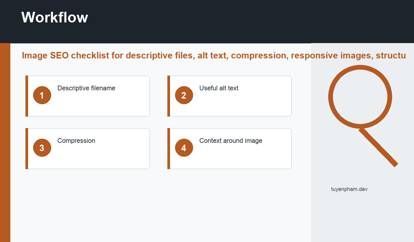 image SEO checklist workflow
