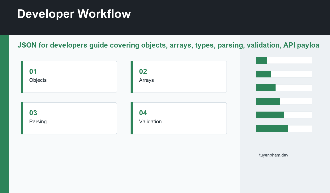 JSON for developers workflow