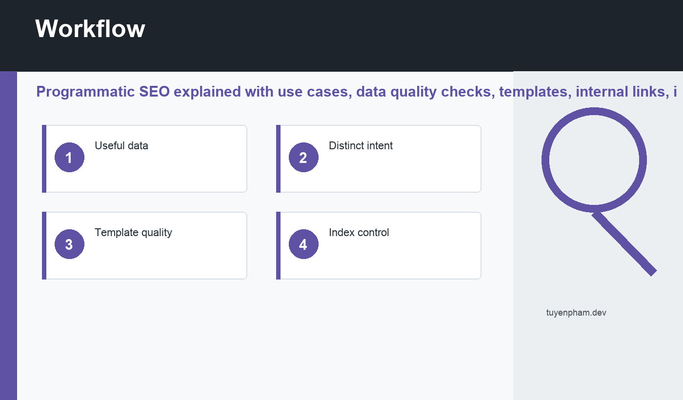 programmatic SEO workflow