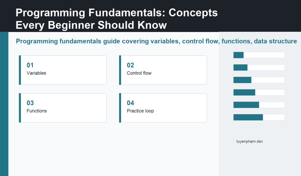 programming fundamentals featured guide