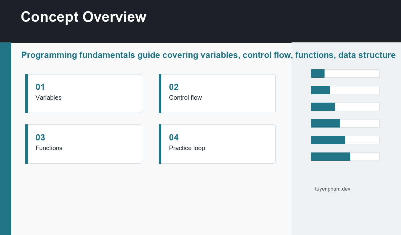programming fundamentals overview diagram