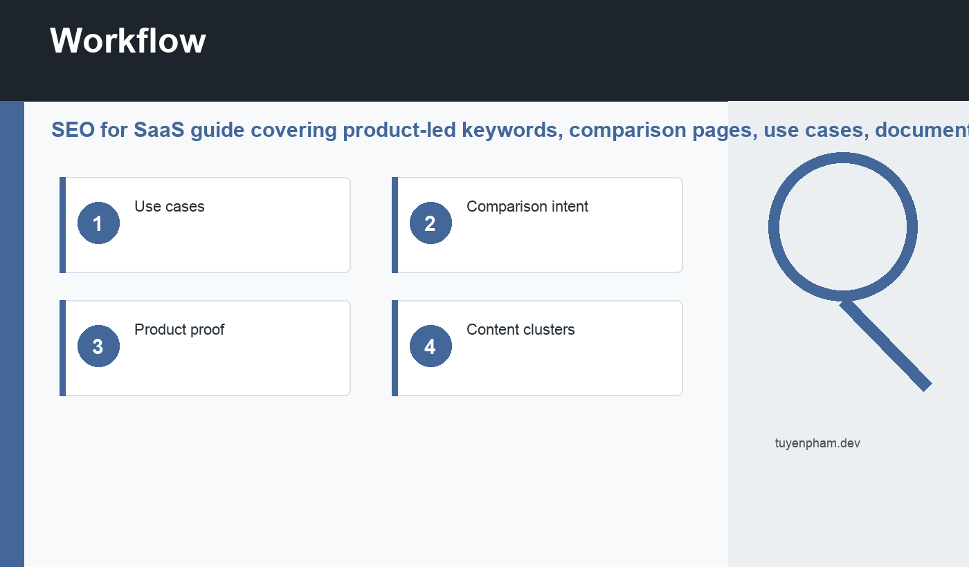 SEO for SaaS workflow