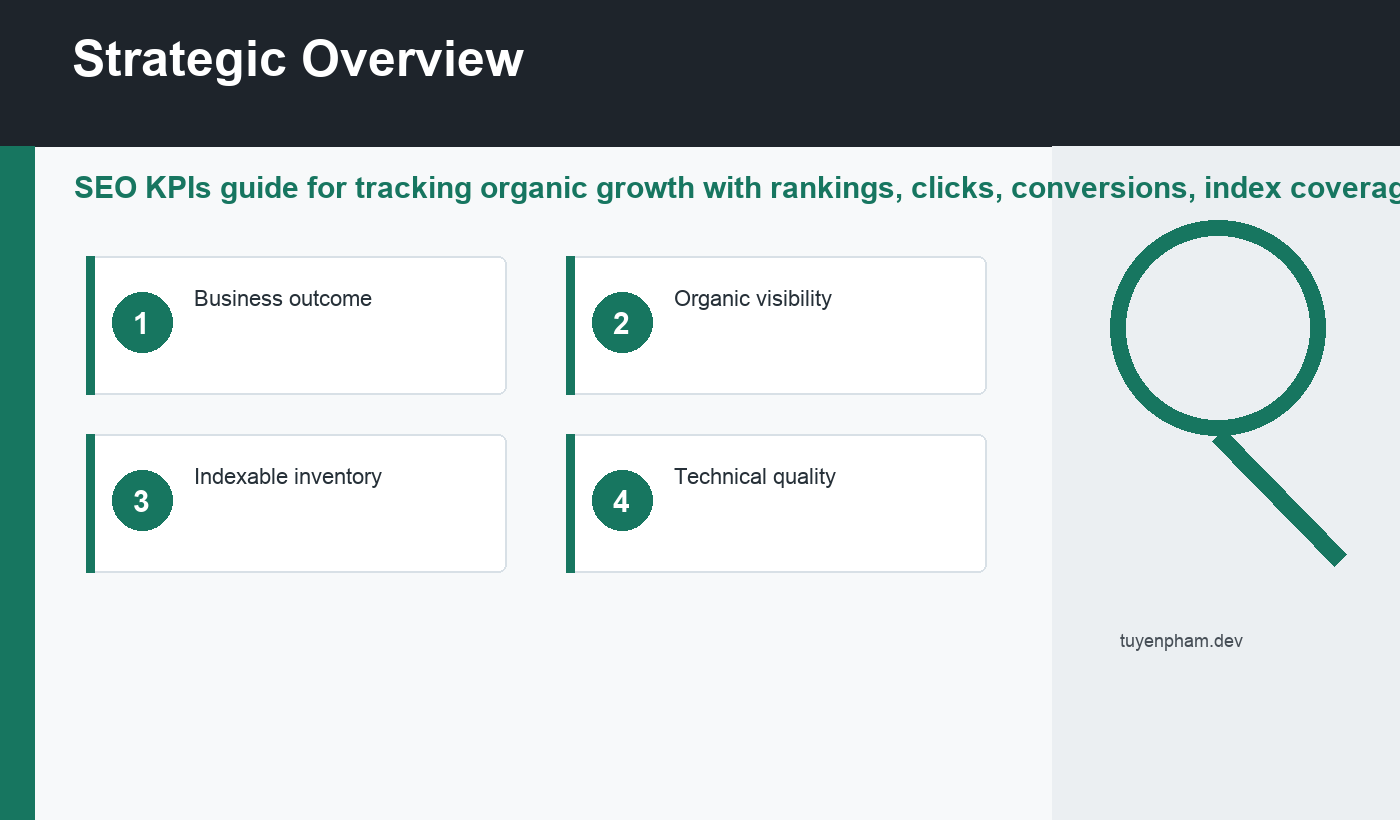 SEO KPIs overview diagram