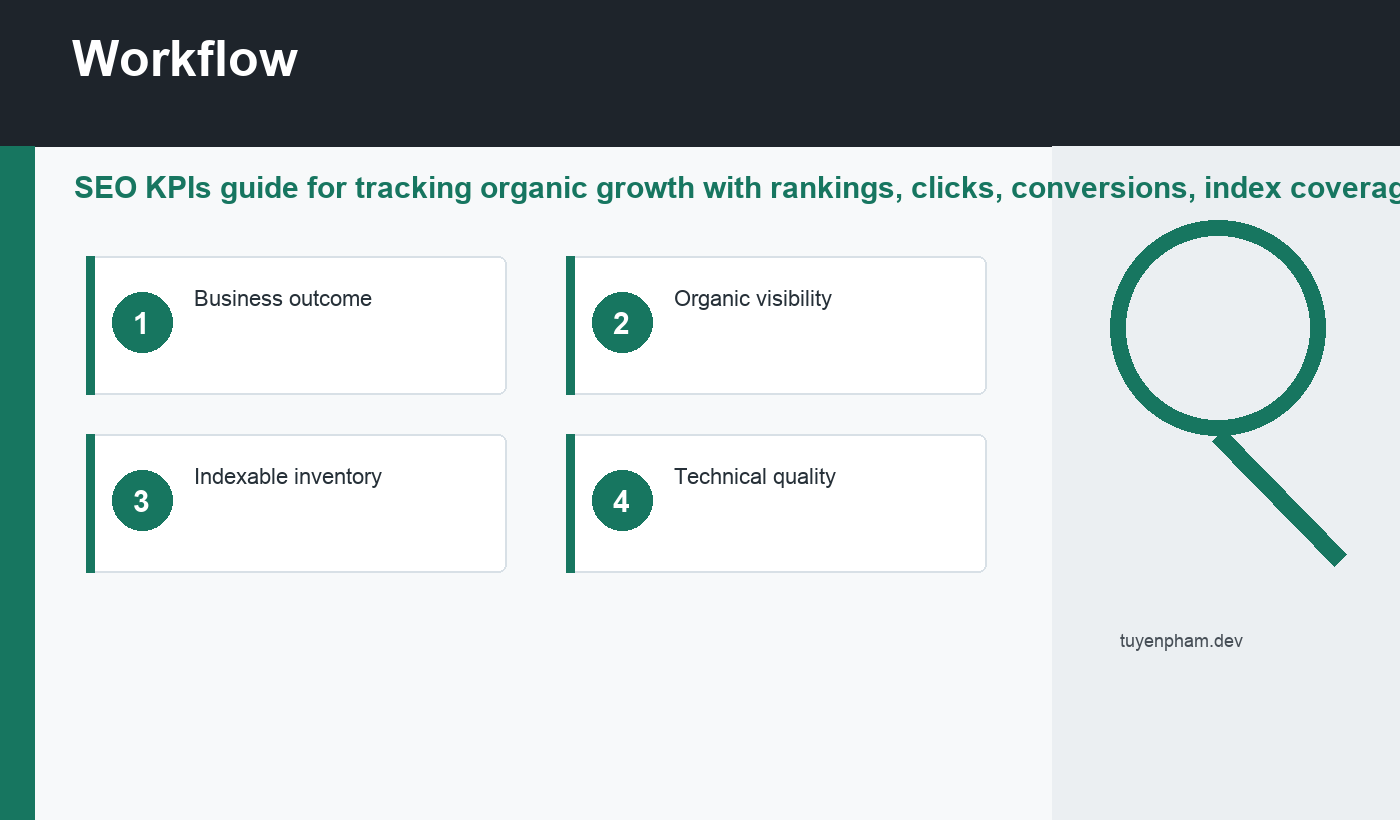 SEO KPIs workflow