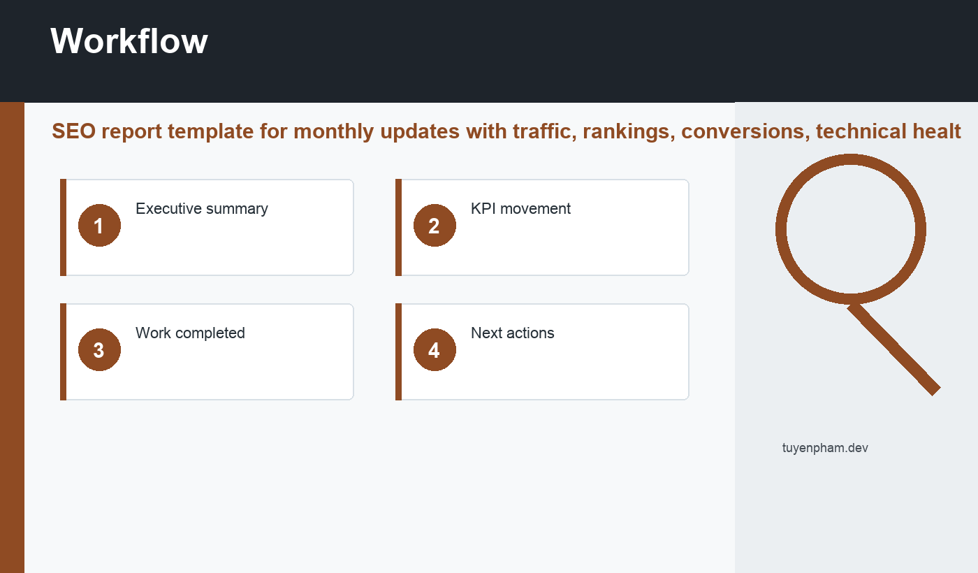 SEO report template workflow
