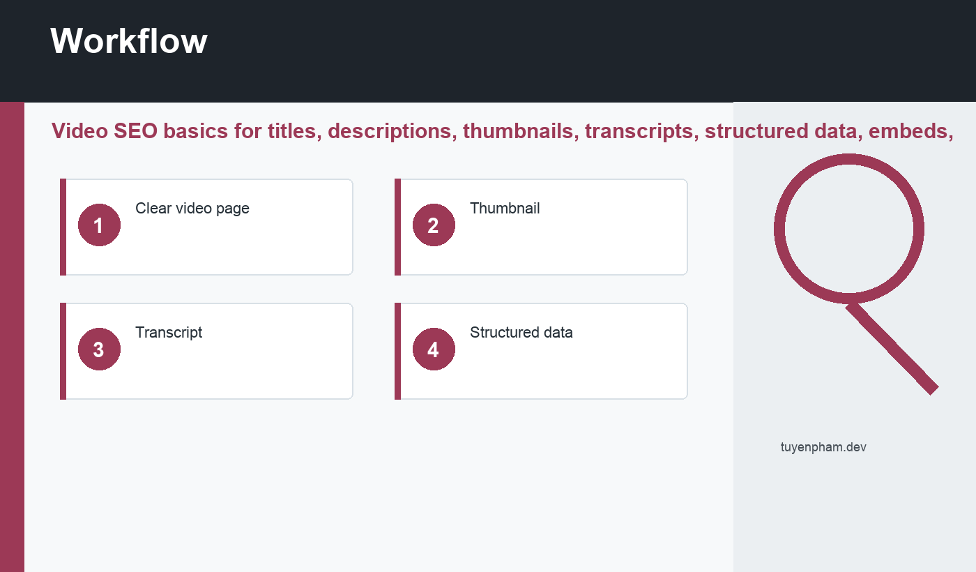 video SEO basics workflow