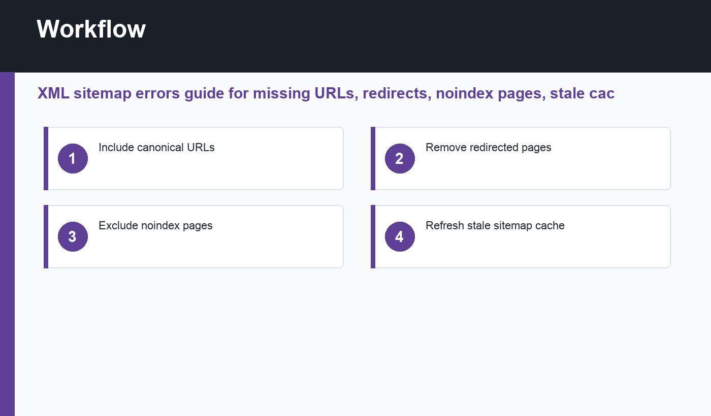 XML sitemap errors workflow