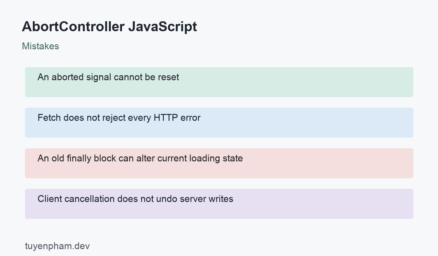 AbortController JavaScript: mistakes