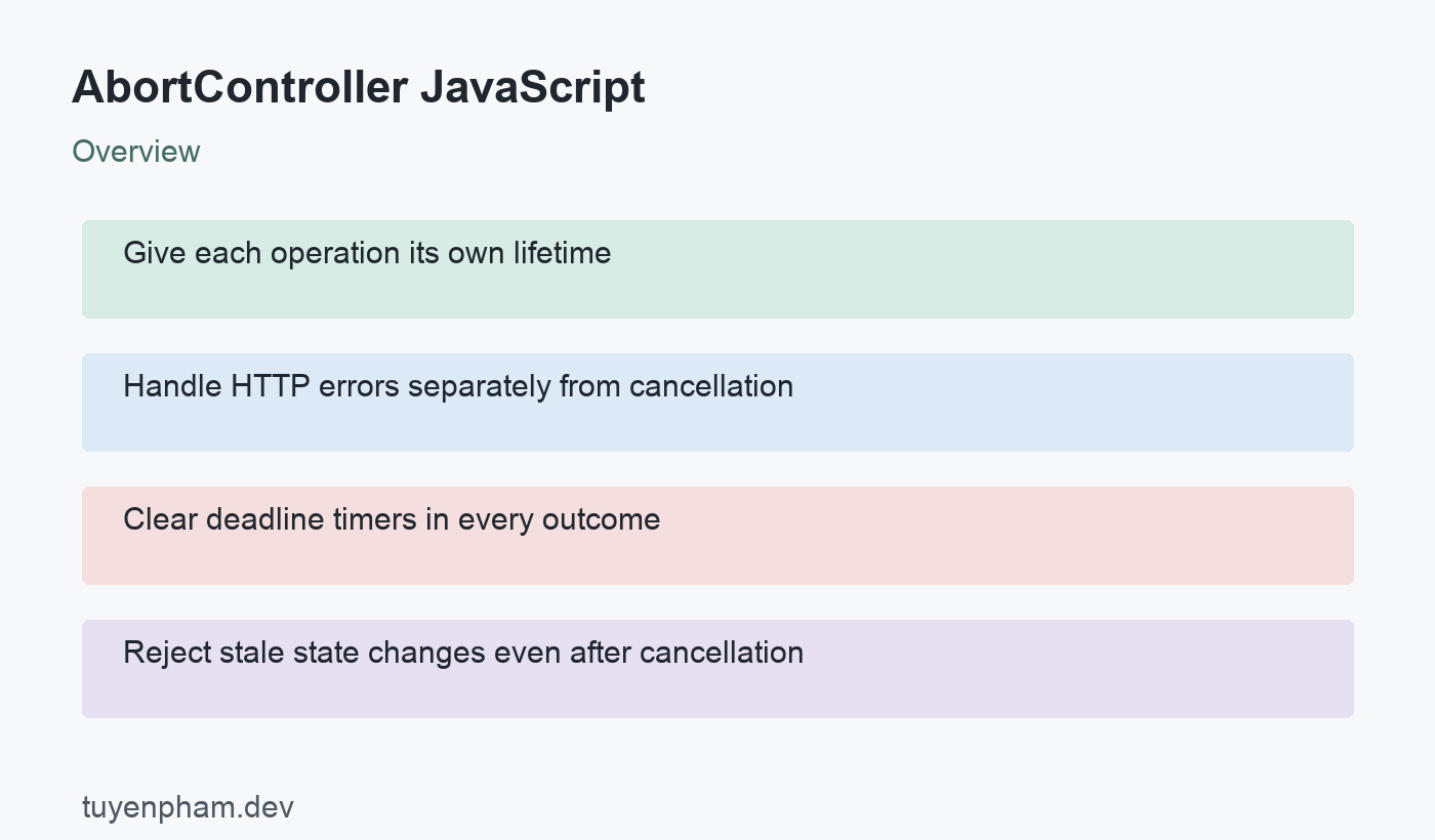 AbortController JavaScript: overview