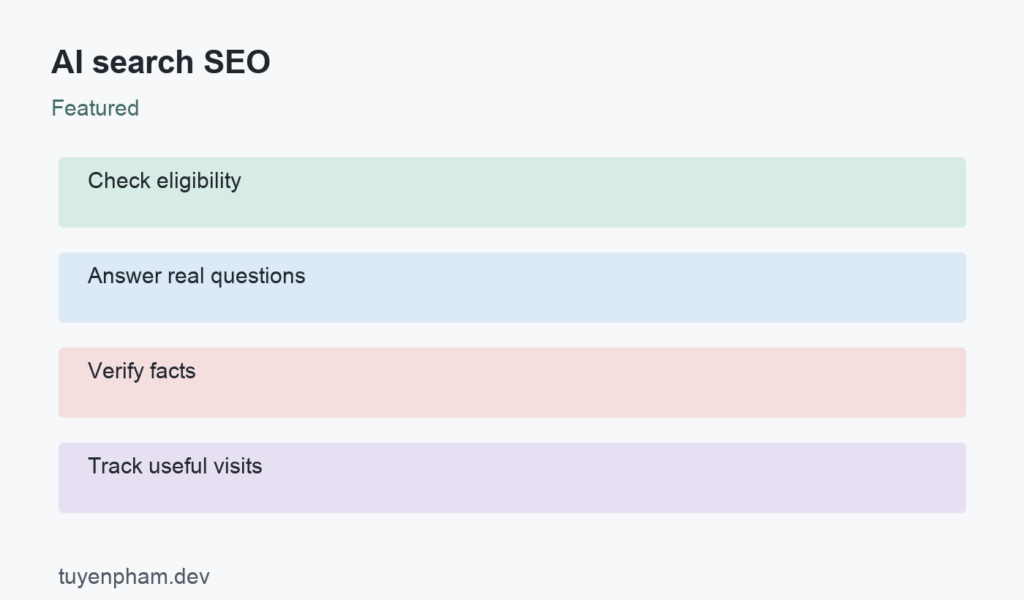 AI search SEO: process overview