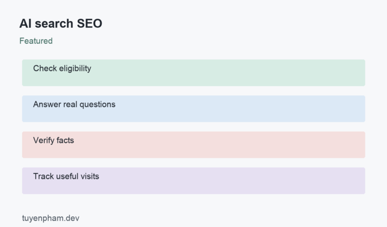 AI search SEO: process overview