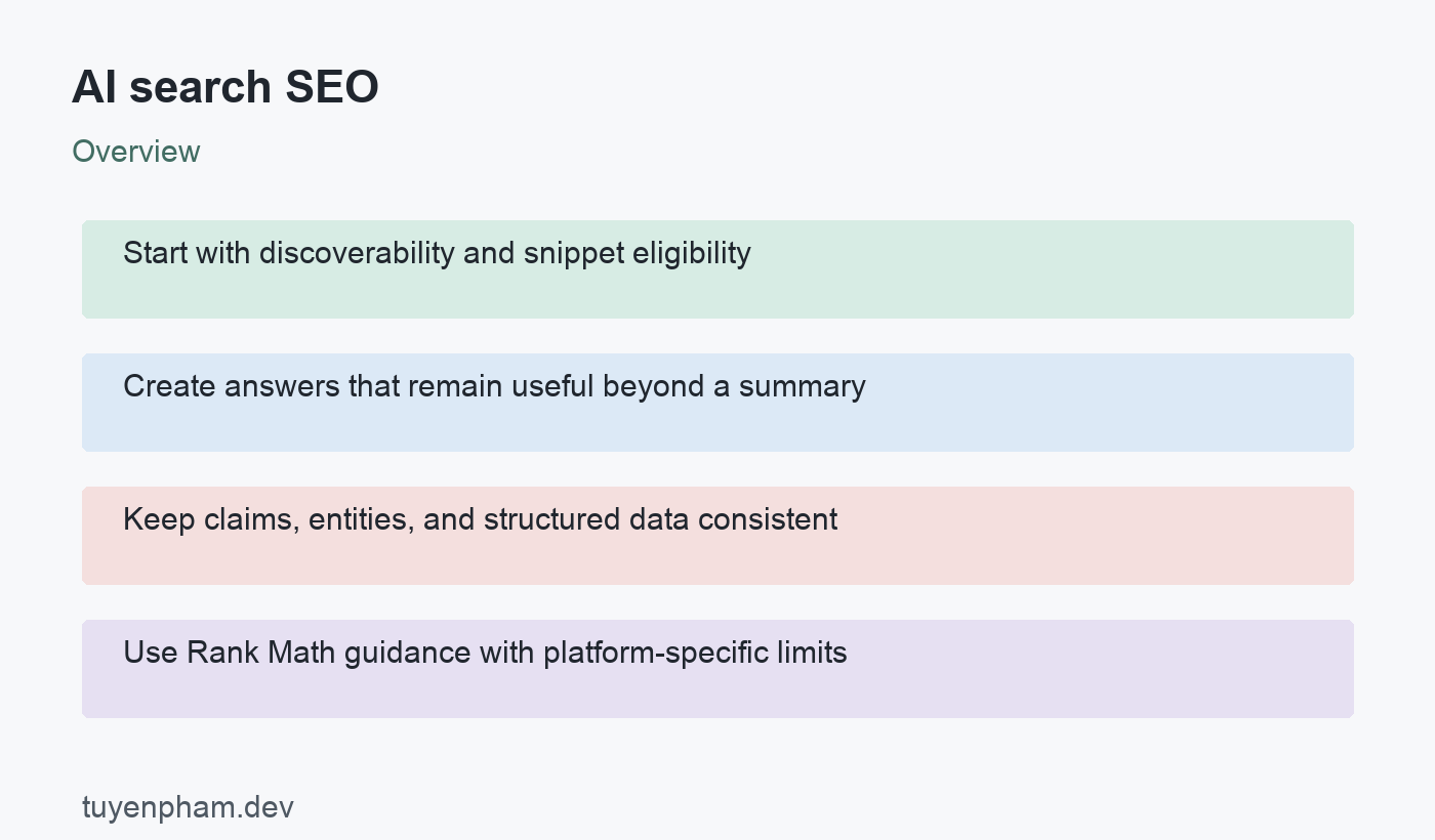 AI search SEO: overview