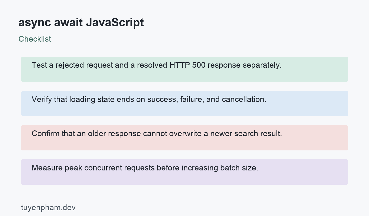 async await JavaScript: checklist