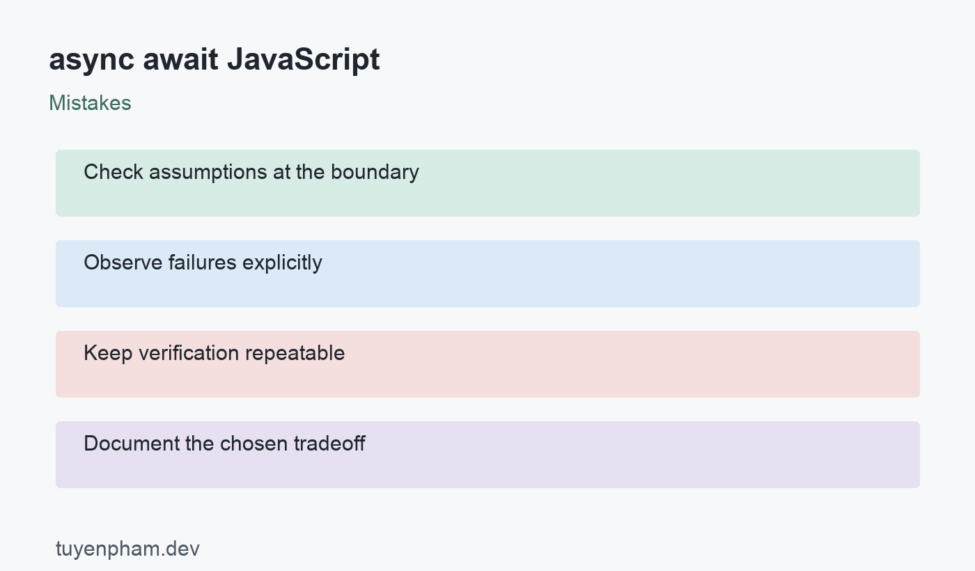 async await JavaScript: mistakes