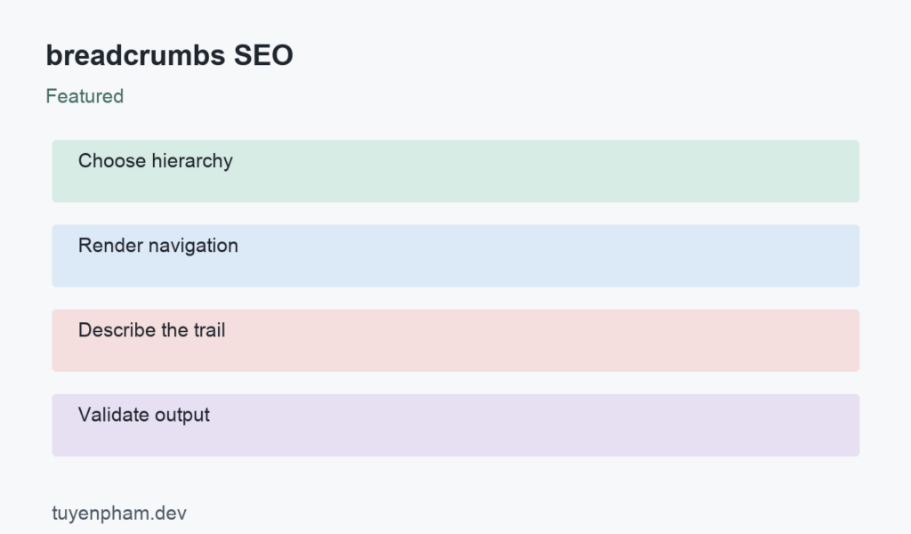 breadcrumbs SEO: process overview