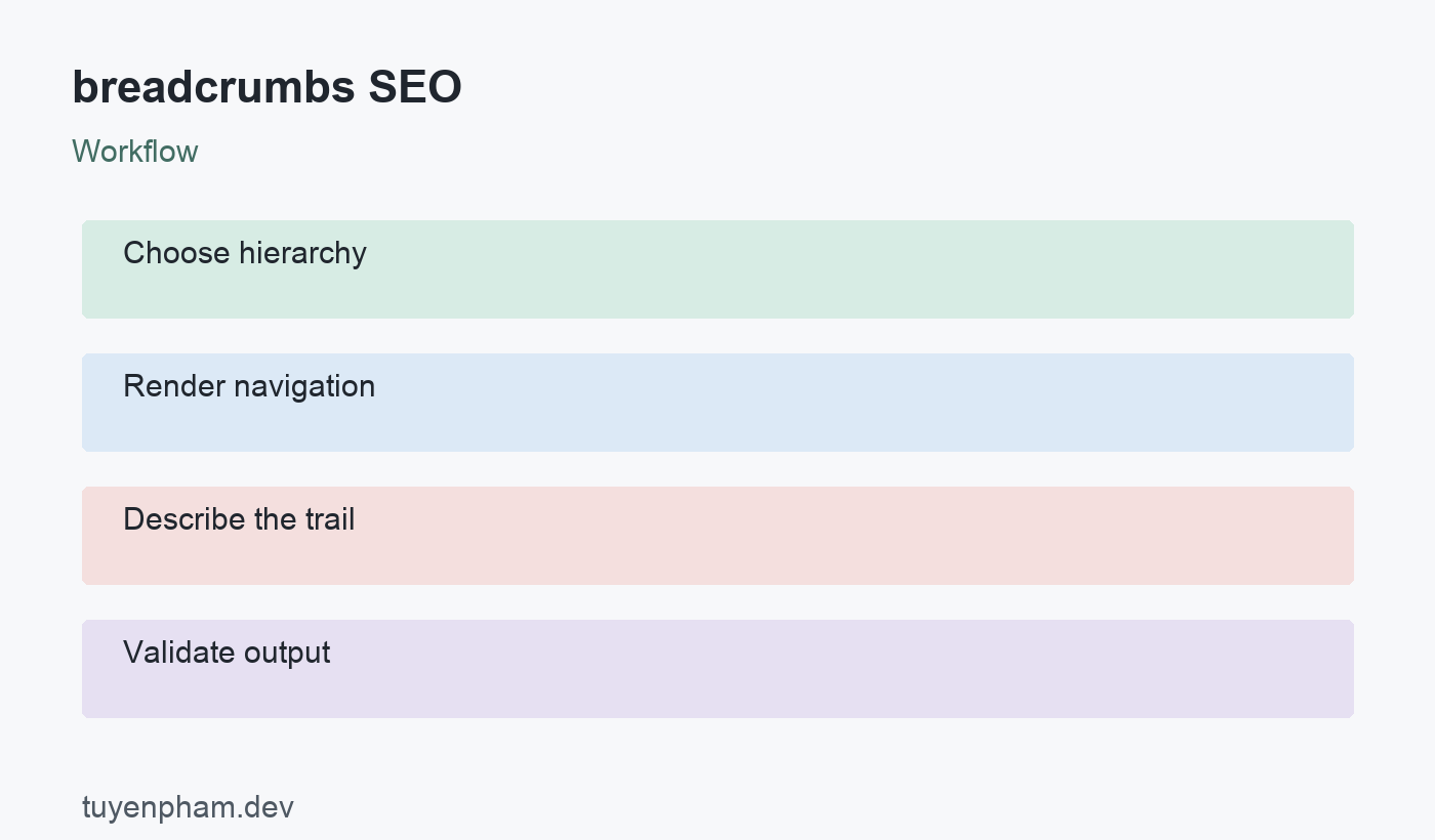 breadcrumbs SEO: workflow