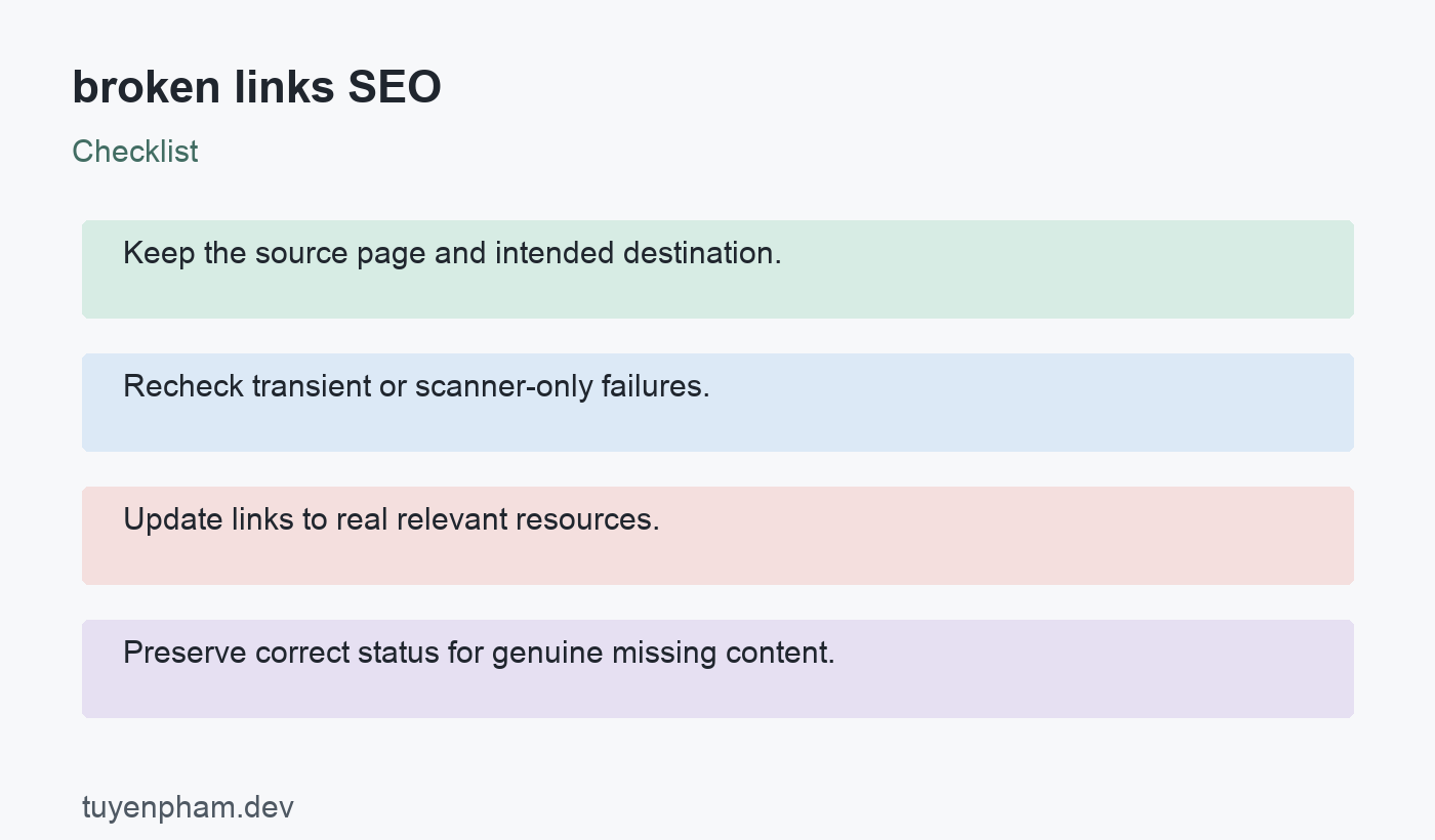 broken links SEO: checklist