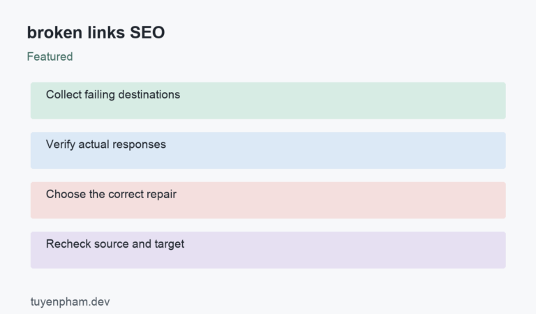 broken links SEO: process overview