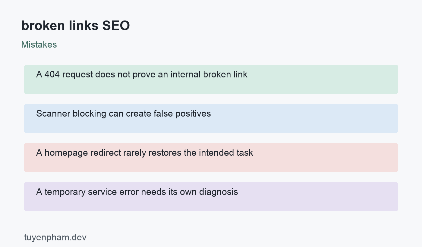 broken links SEO: mistakes