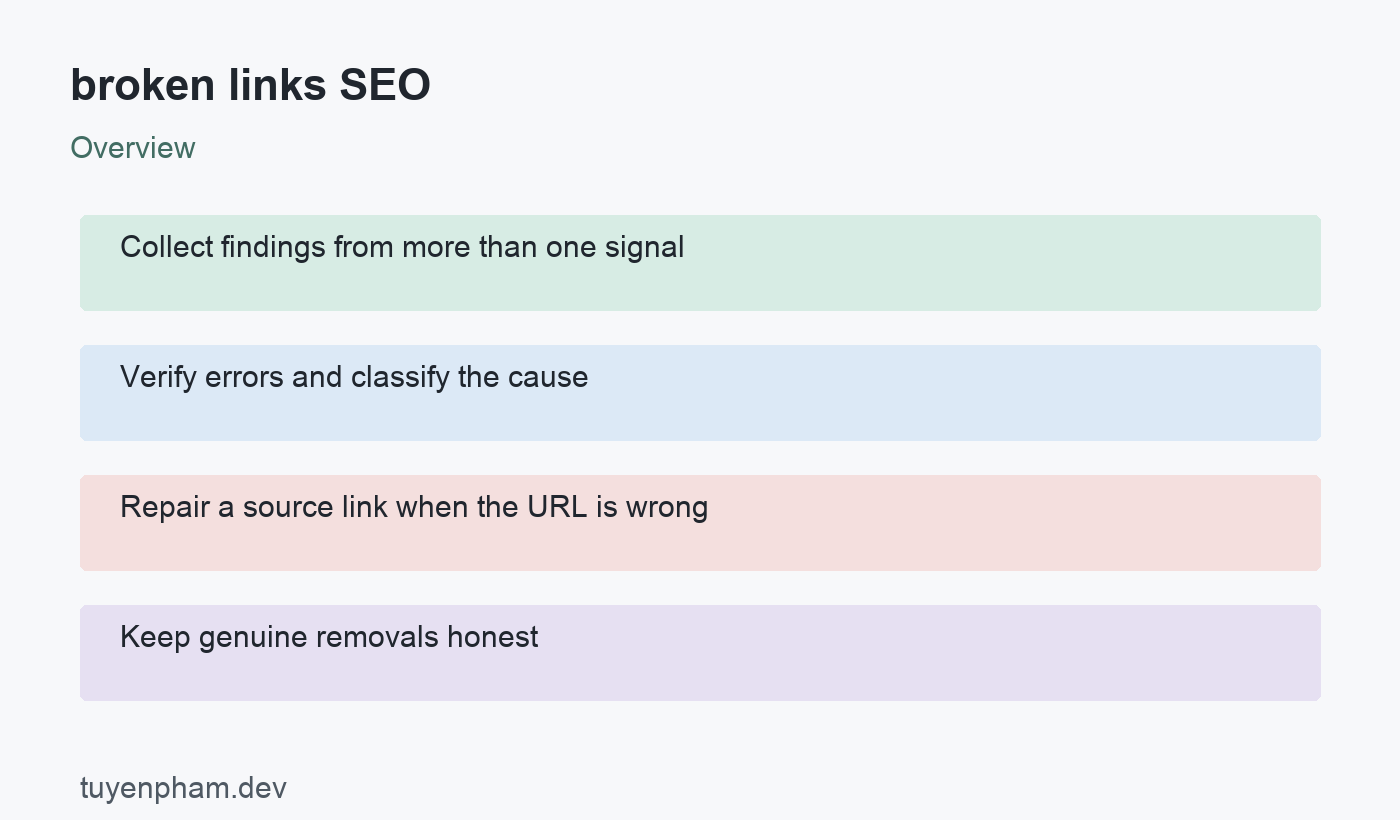 broken links SEO: overview
