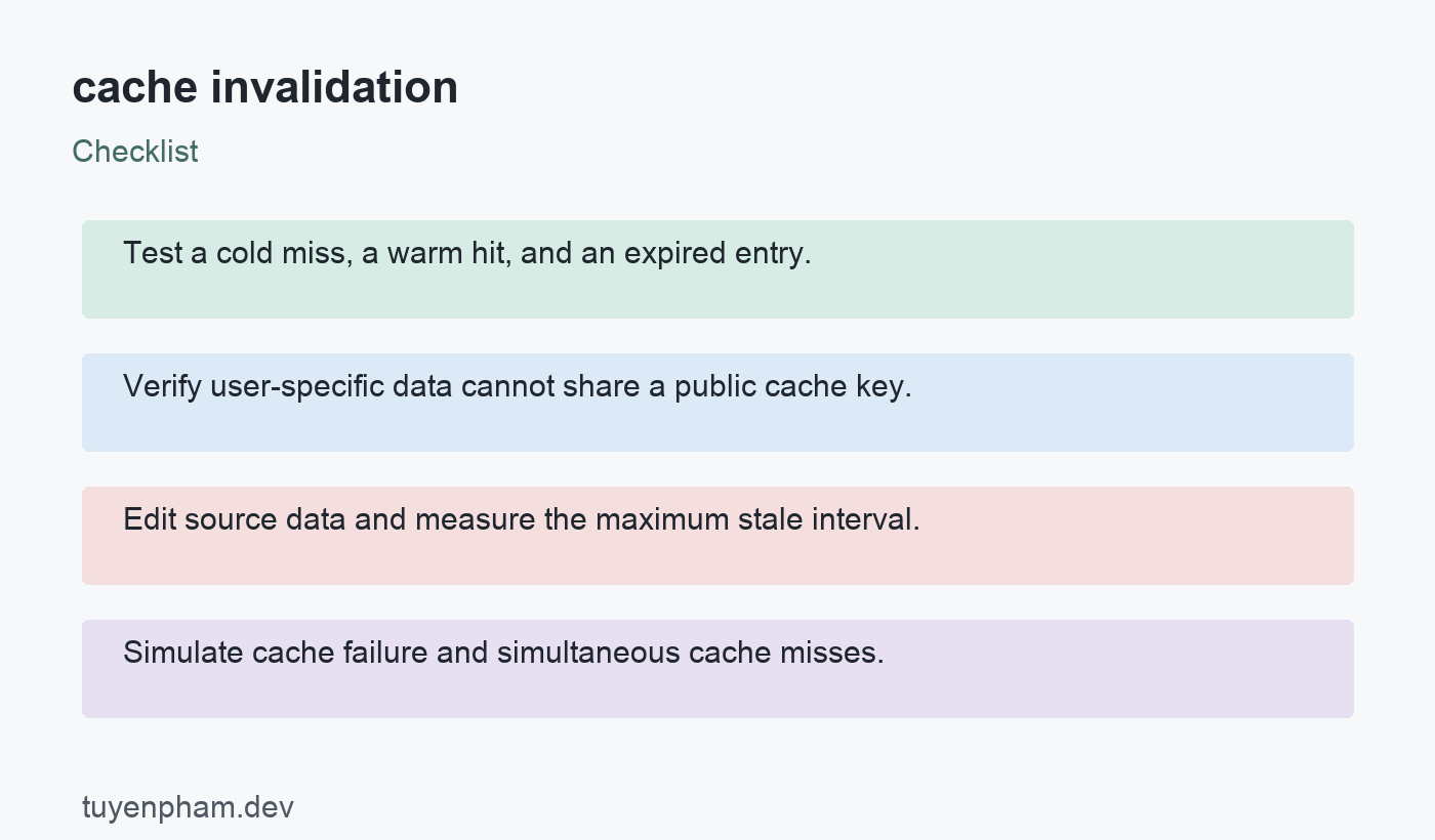 cache invalidation: checklist