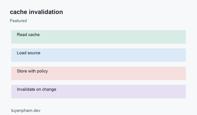 cache invalidation: process overview