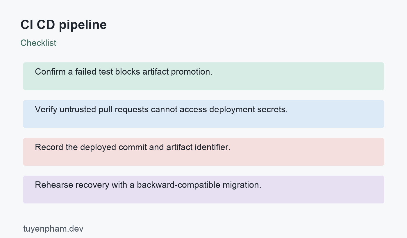 CI CD pipeline: checklist