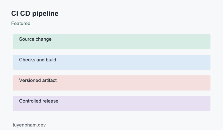 CI CD pipeline: process overview
