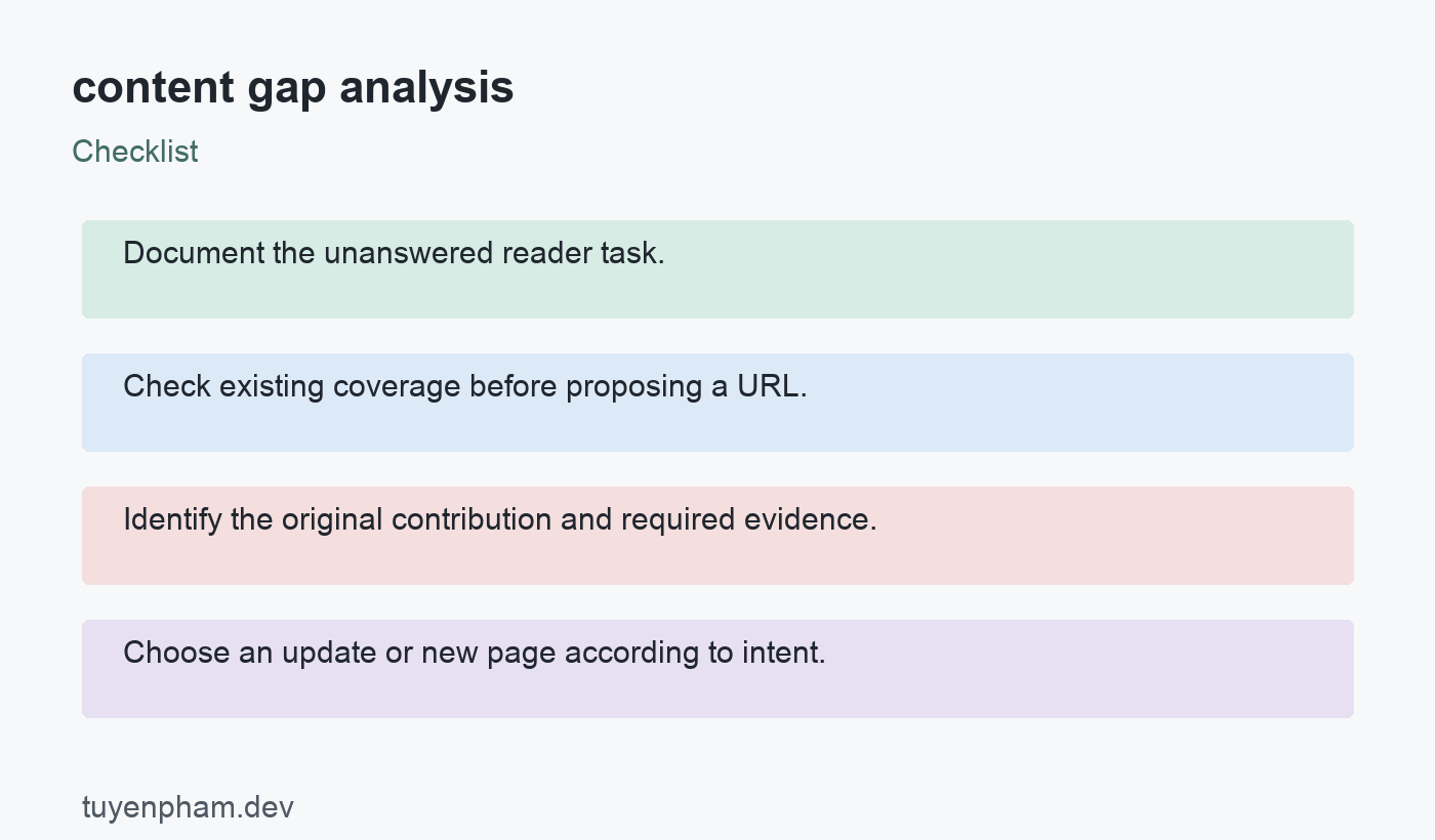content gap analysis: checklist
