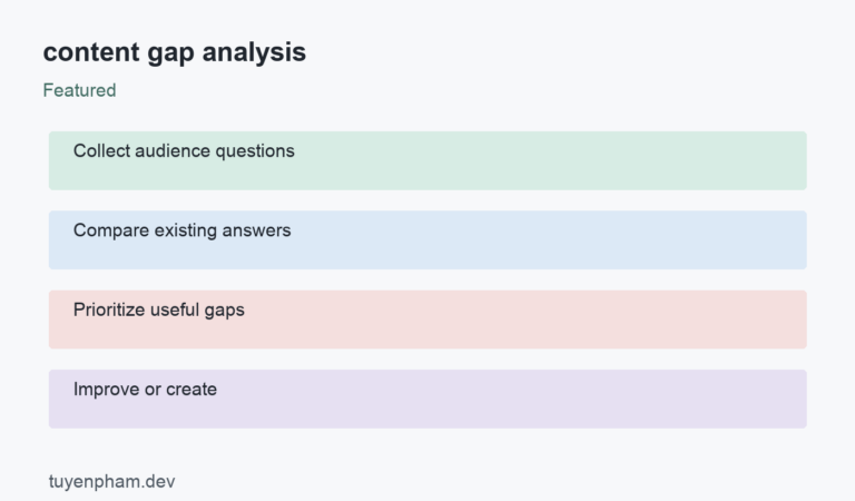 content gap analysis: process overview
