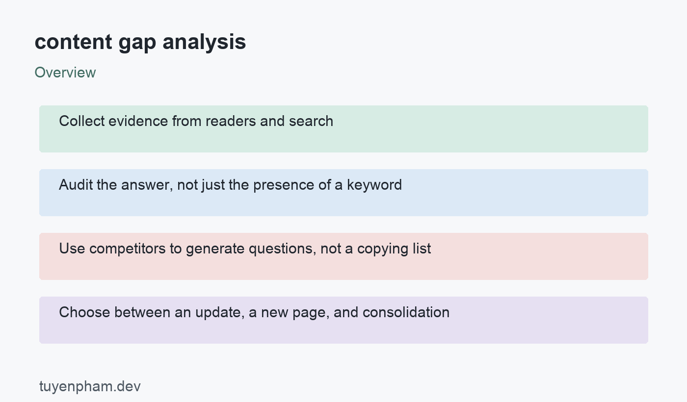 content gap analysis: overview
