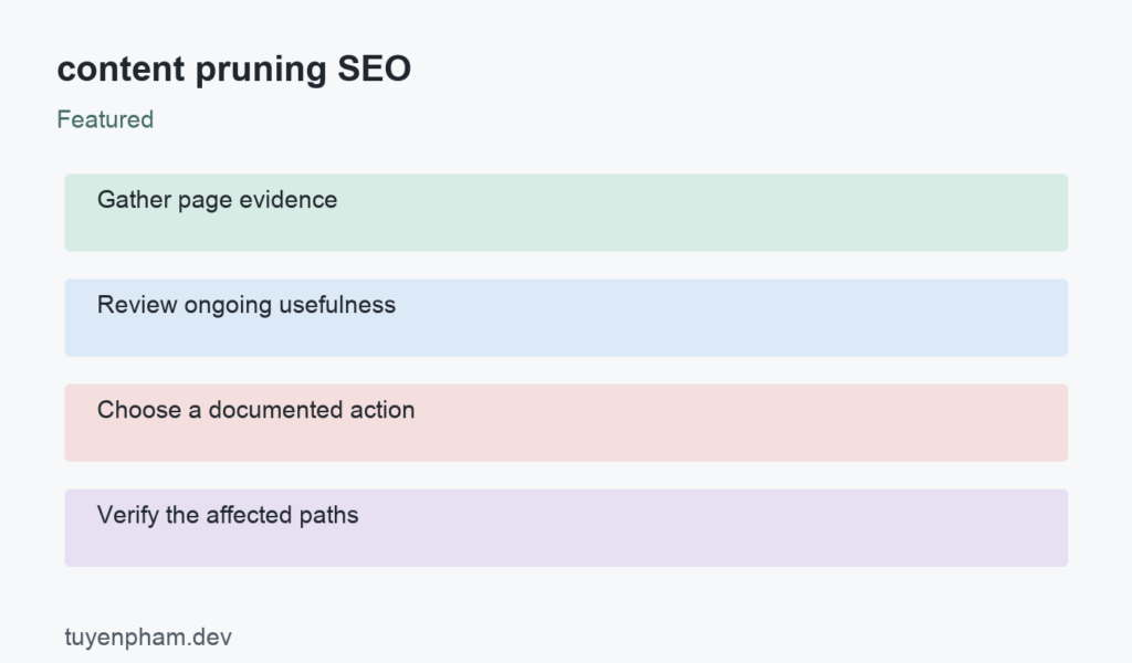 content pruning SEO: process overview
