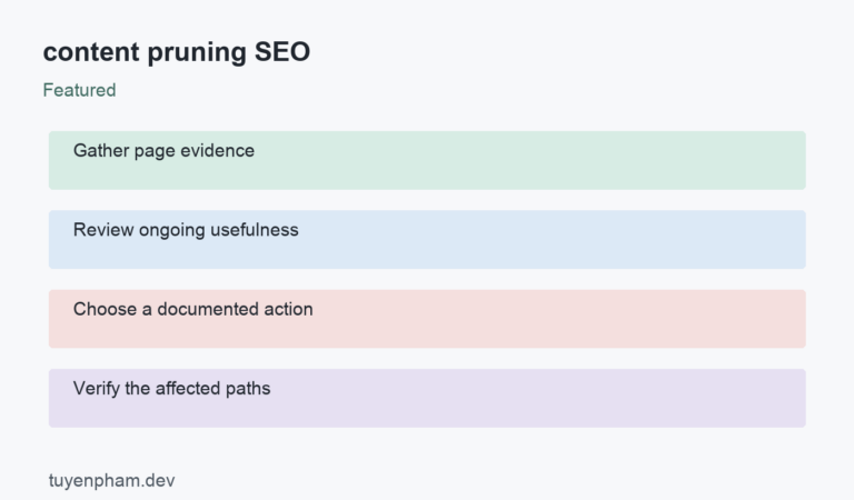 content pruning SEO: process overview