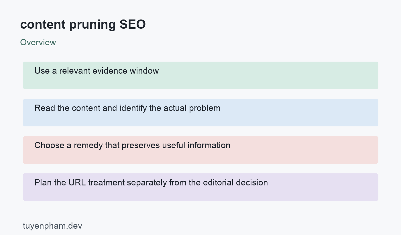 content pruning SEO: overview