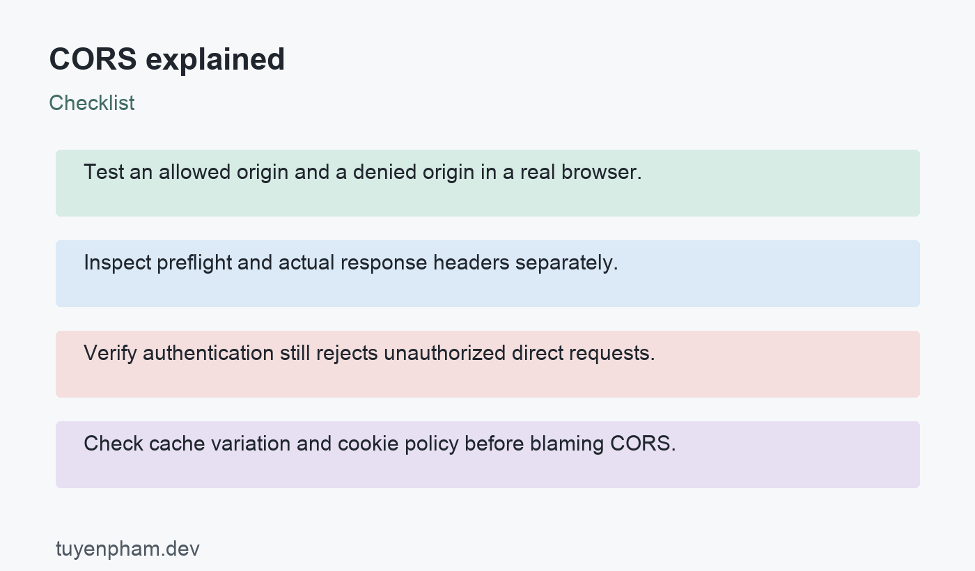 CORS explained: checklist