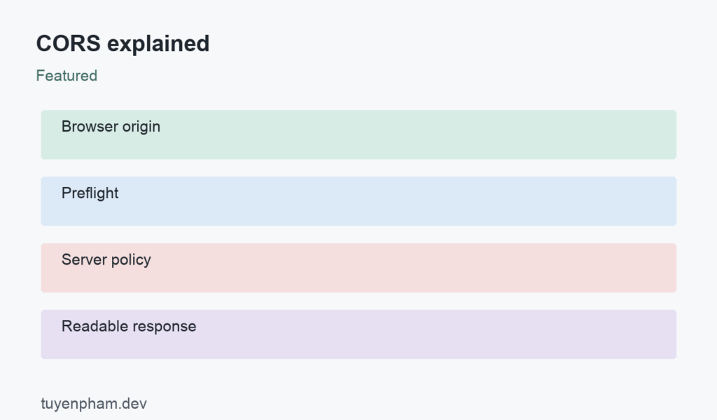 CORS explained: process overview
