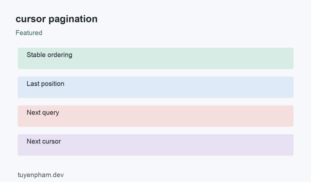 cursor pagination: process overview